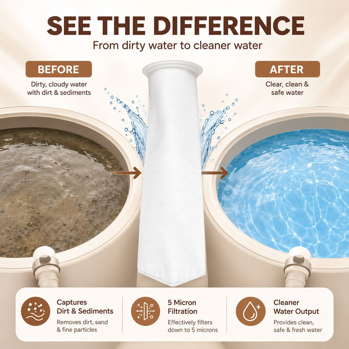 Nestara PureFlow™ Filter Bag - BUY 1 GET 1 FREE